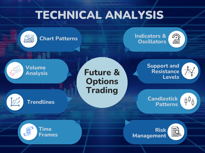 Technical analysis for future and options  trading