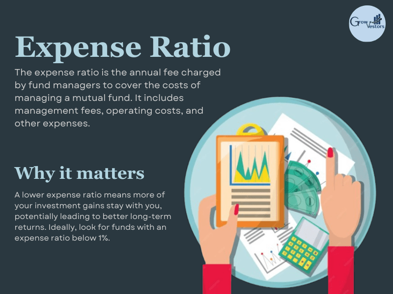 how to evaluate mutual funds on the basis of expense ratio