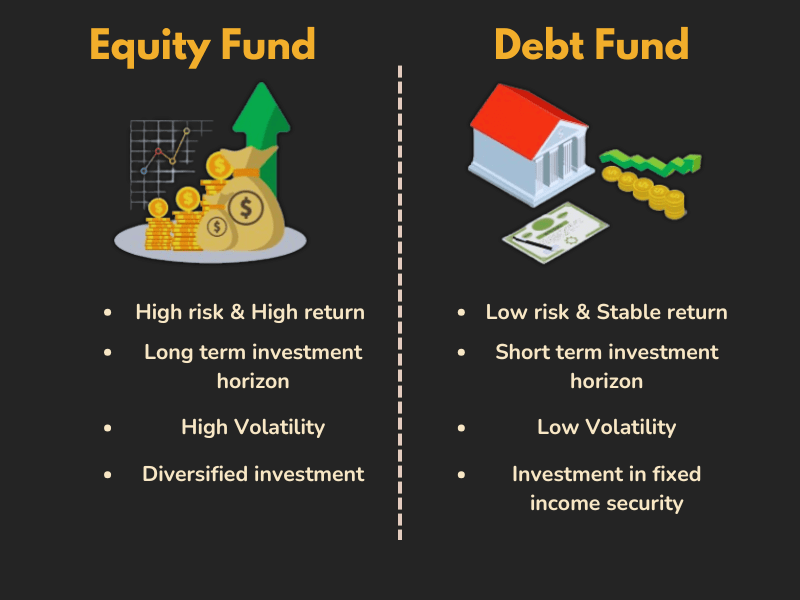 how to evaluate mutual funds by comparing equity fund and debt fund