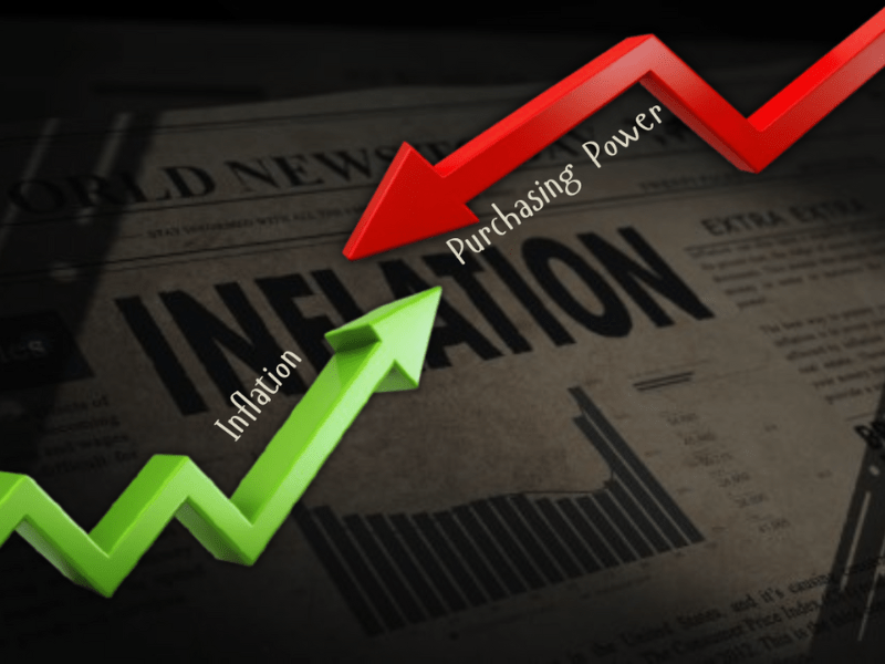 Decrease in purchasing power as a impact of inflation on investment